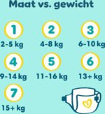 Pampers - Premium Protection - Maat 2 - Maandbox - 216 luiers - 4/8 KG - Afbeelding 7